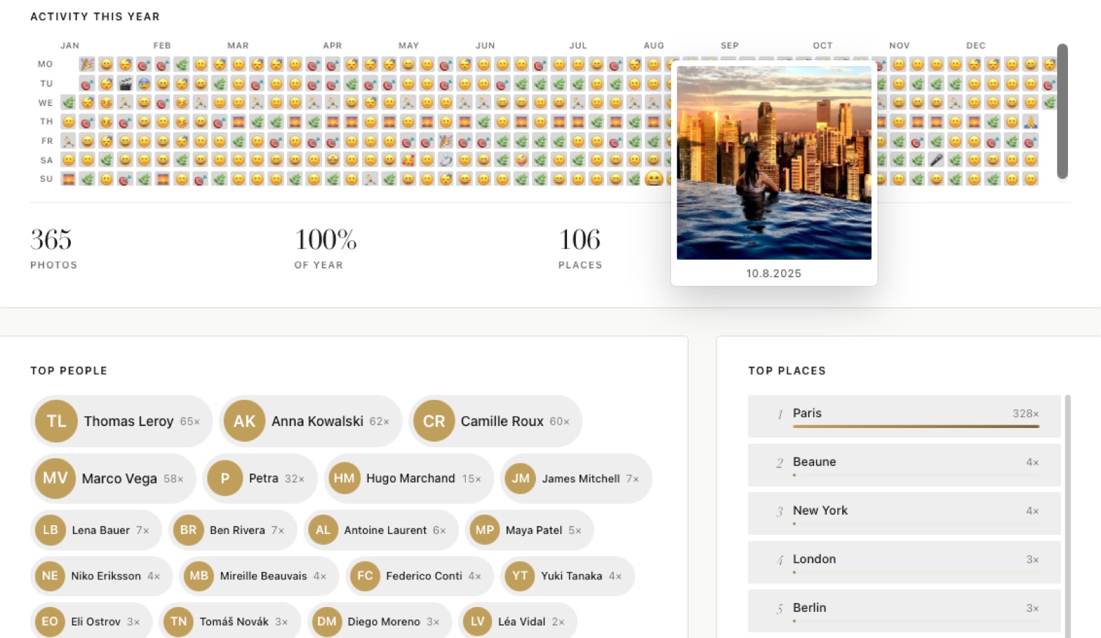 Top people, places and types